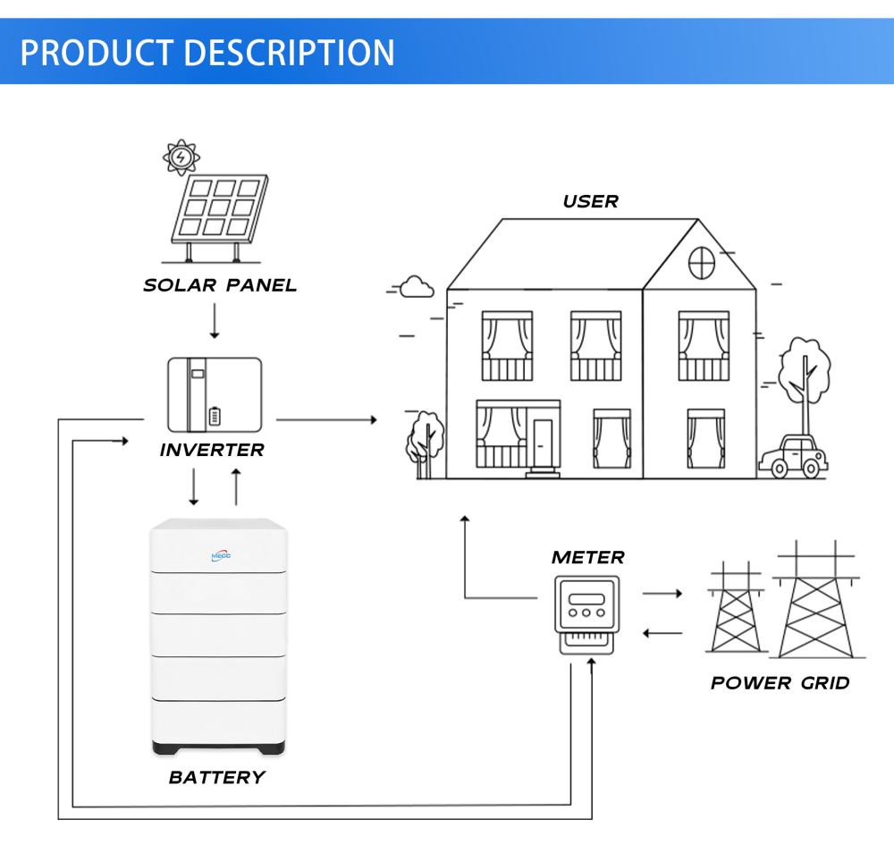 Power wall battery061